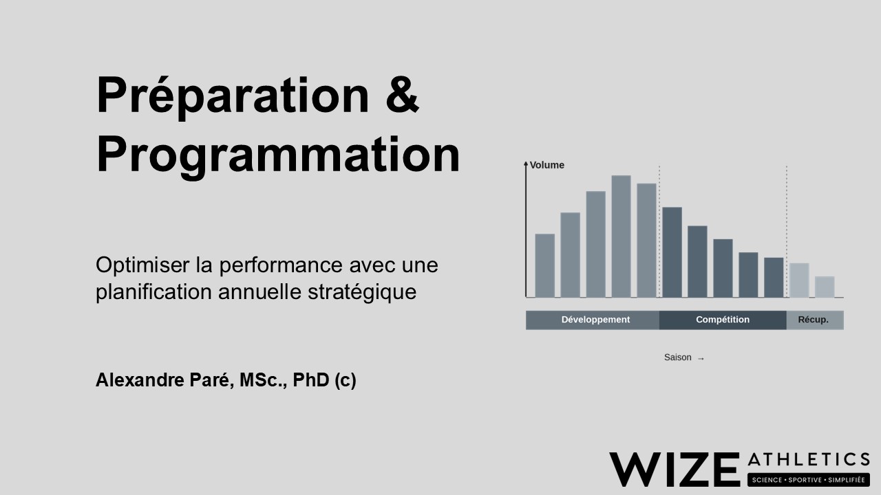 Préparation & Programmation – Optimiser la performance avec une planification annuelle stratégique (graphique de périodisation : Développement, Compétition, Récupération)
